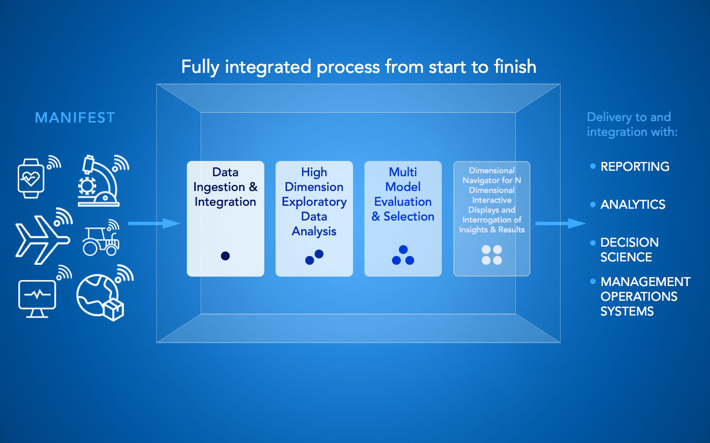 PCI Discovery Engine and Process 